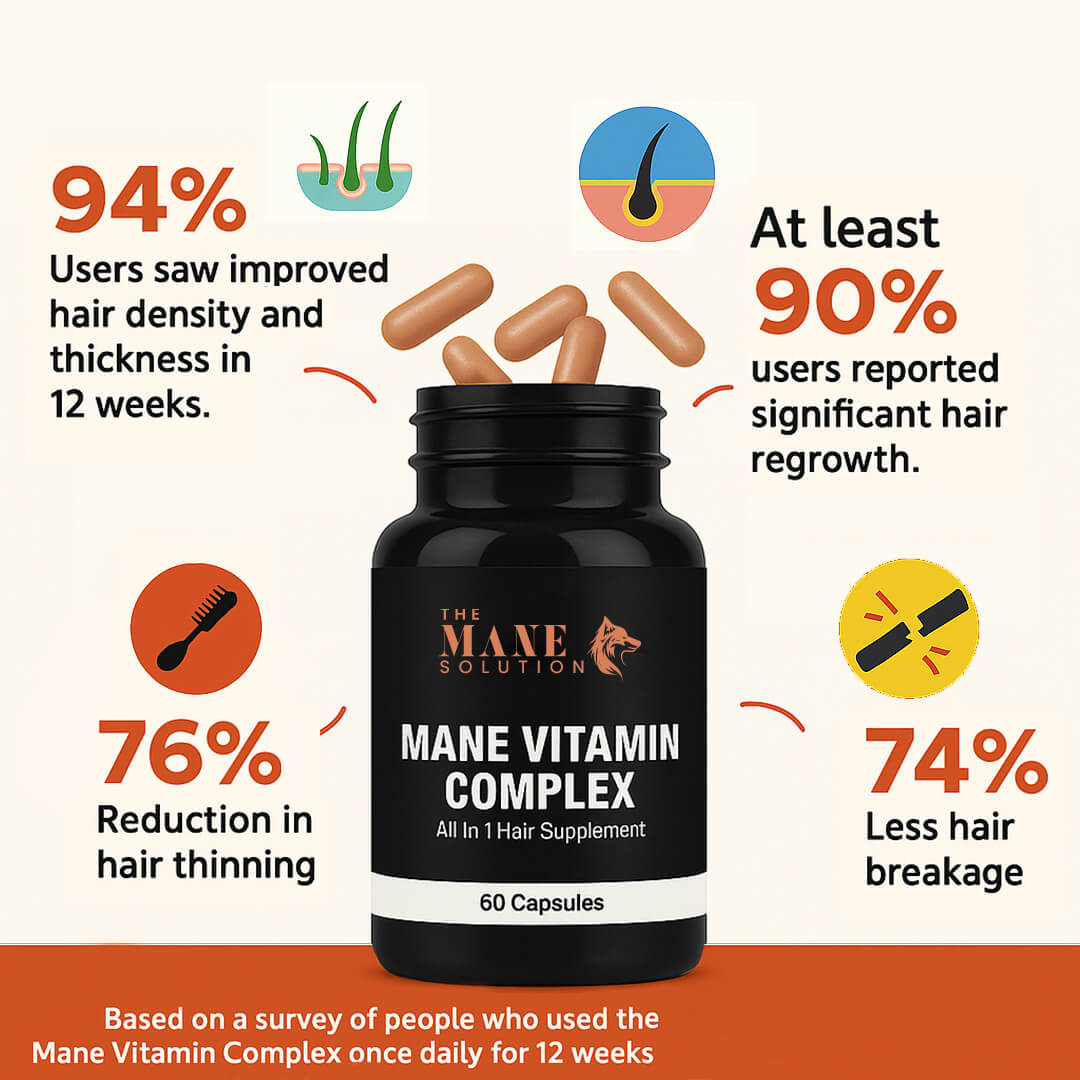 Mane Vitamin Complex