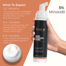 Main Minoxidil Blend
